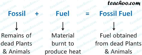 fossil fuel antonyms|What is another word for fossil fuels .